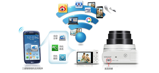 【三星 WB280F】三星專賣店三星 WB280F數碼相機在線購買-中關村商城