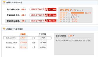 江浙滬地區(qū)15年天貓商城3c數(shù)碼旗艦店低價(jià)出售 天貓店鋪轉(zhuǎn)讓出售 專業(yè)平臺(tái)麥淘網(wǎng)