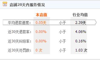 華南11年老店天貓商城3c數碼 天貓店鋪轉讓出售 專業平臺麥淘網