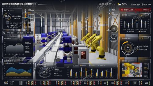 數字孿生,工廠三維可視化應用