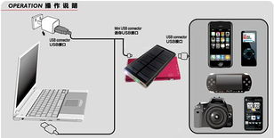 手機(jī)數(shù)碼產(chǎn)品太陽能充電器 時(shí)尚超薄玻璃鏡片與UV防刮噴涂全面解析